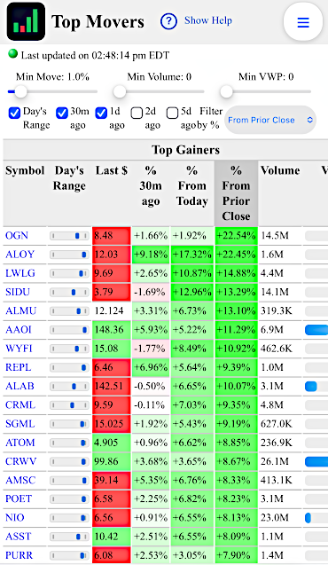 JustBuyTheDip Top Movers and Moving Now live dashboard