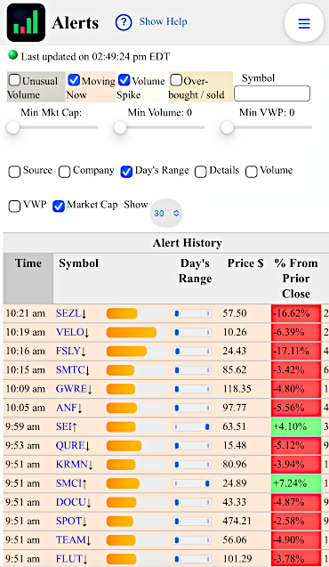 JustBuyTheDip Volume Spike and Overbought/Oversold dashboard